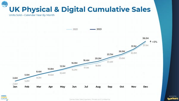 21 devtodev - Game Market Overview May 2024