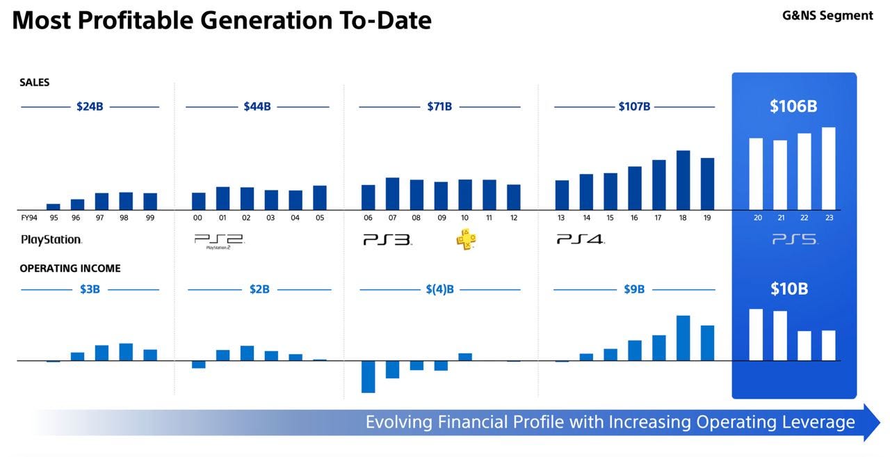 211 devtodev Game Market Overview May 2024