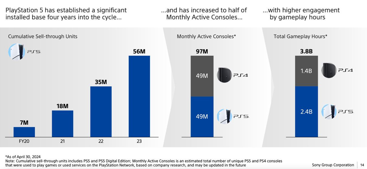 214 devtodev Game Market Overview May 2024