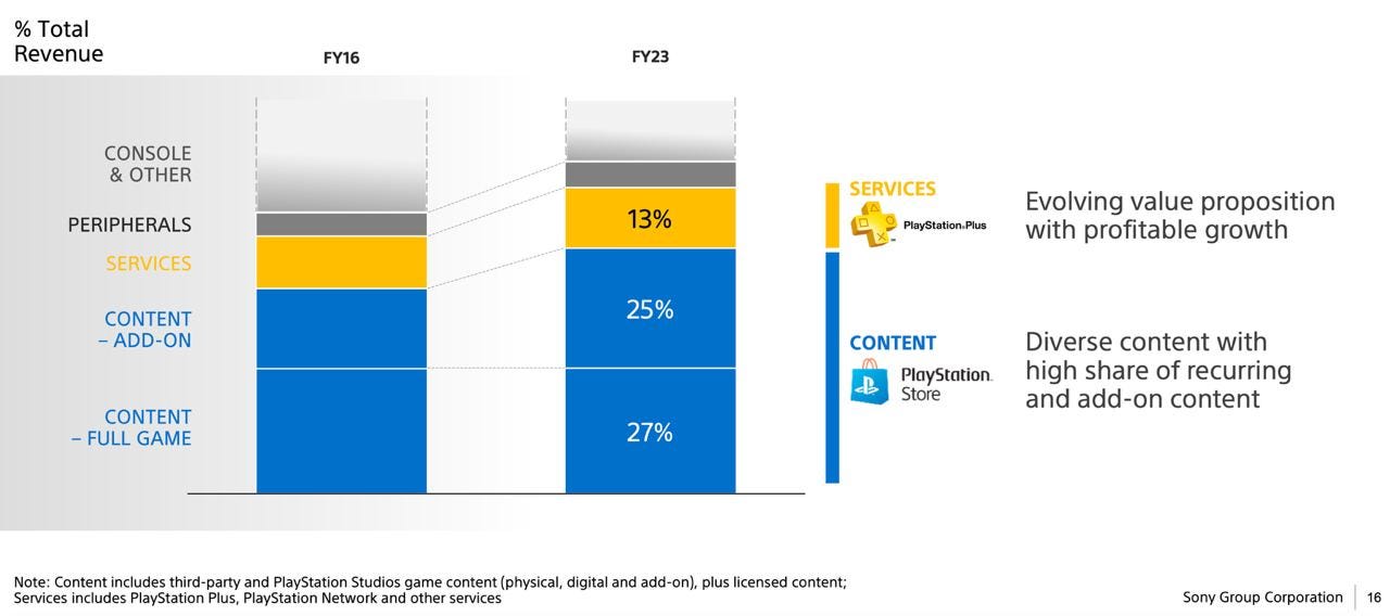 215 devtodev Game Market Overview May 2024