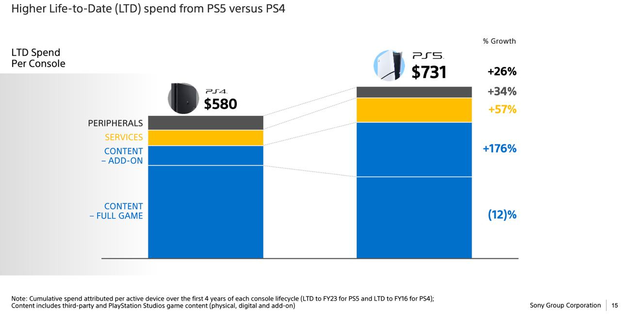 216 devtodev Game Market Overview May 2024