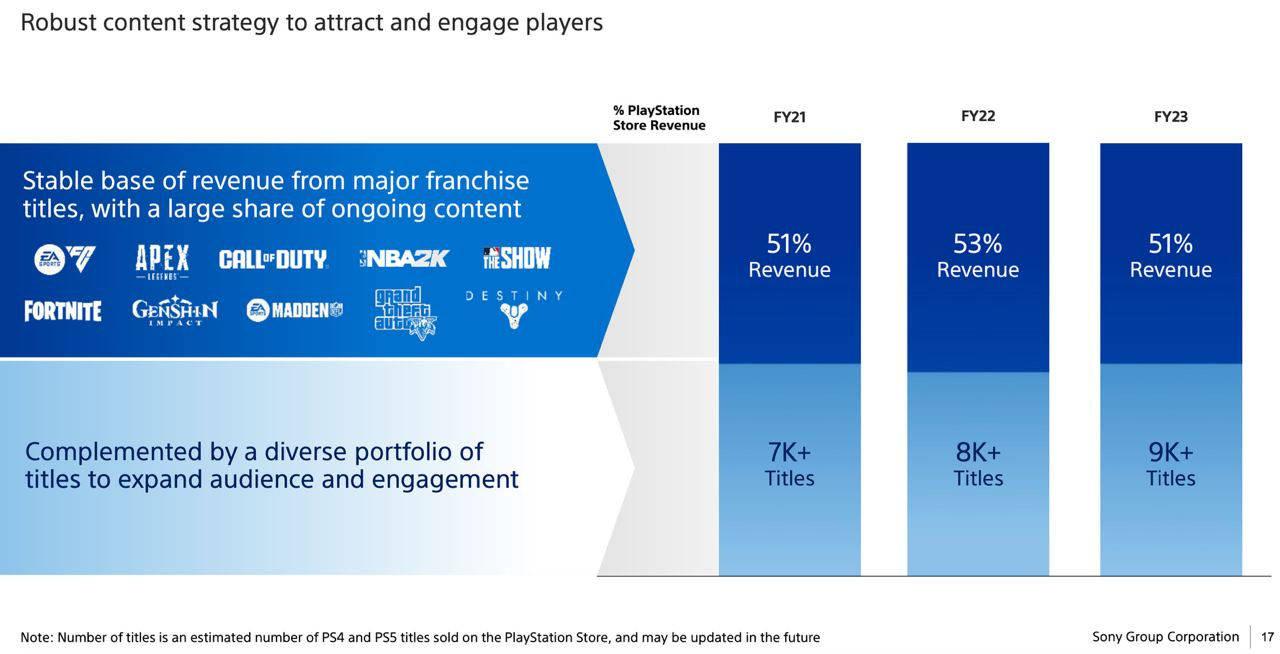 217 devtodev Game Market Overview May 2024