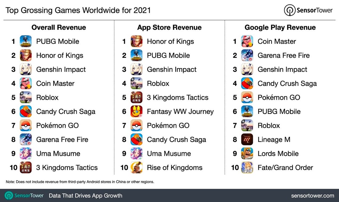 Pokémon GO Grossed More Than Candy Crush In Its First Three Years, On Track  to Cross $3 Billion in 2019