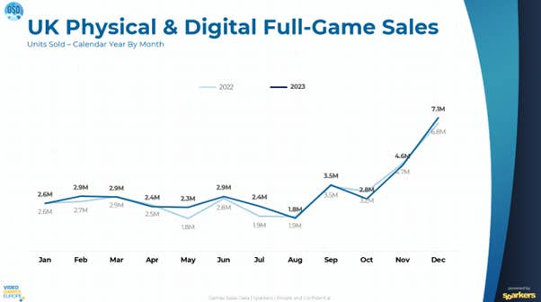 22 devtodev - Game Market Overview May 2024