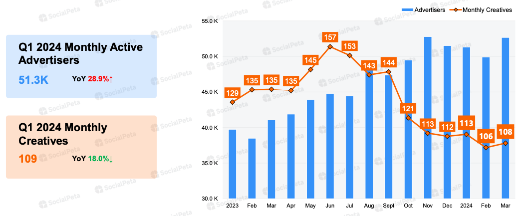 23 devtodev - Game Market Overview June 2024