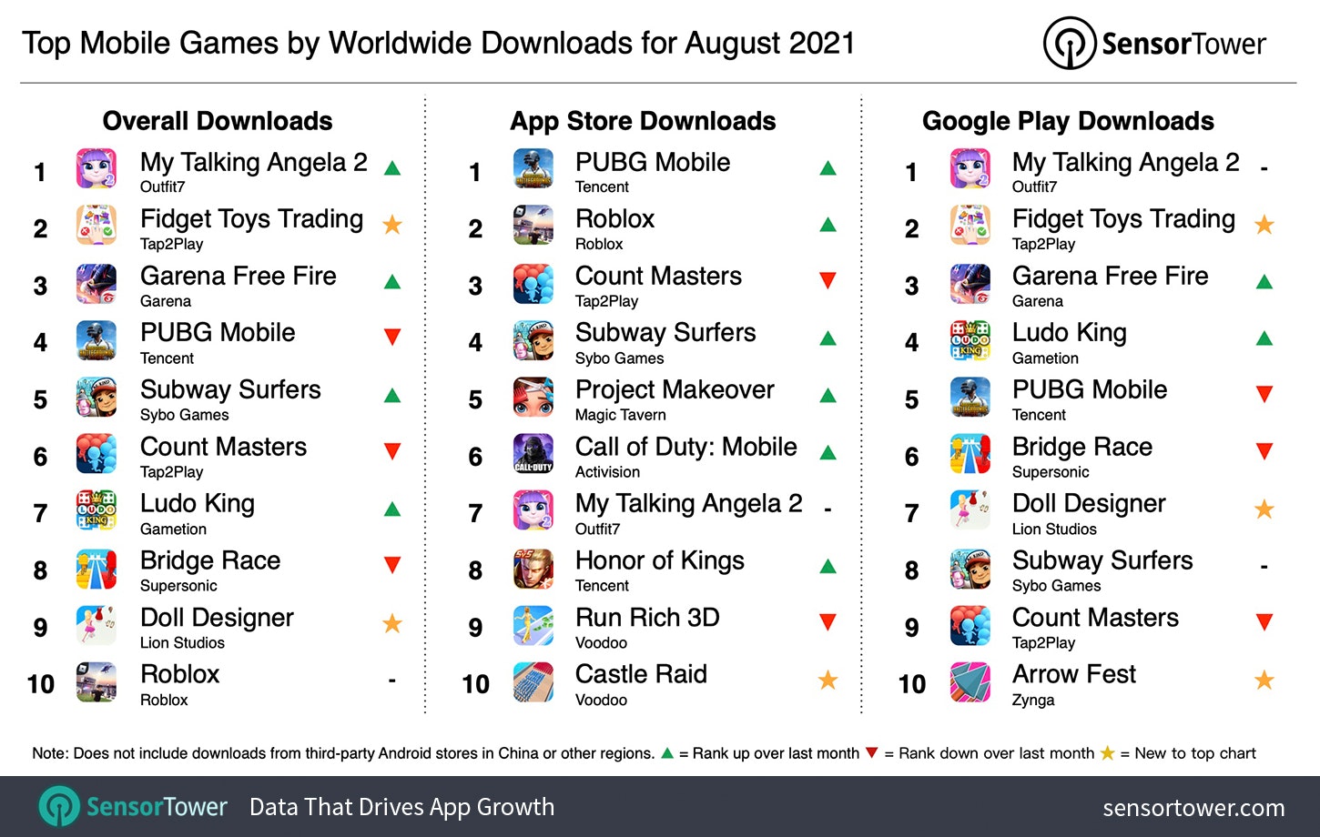 September's top mobile game downloads worldwide 