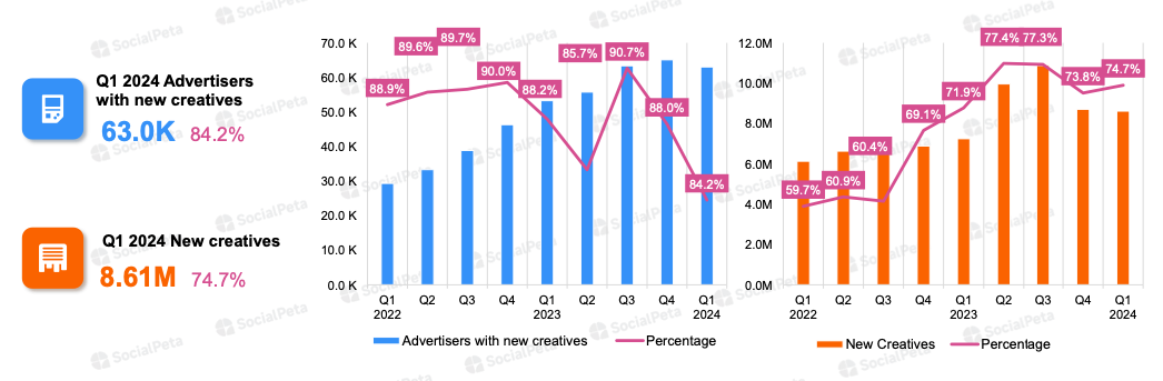 24 devtodev - Game Market Overview June 2024