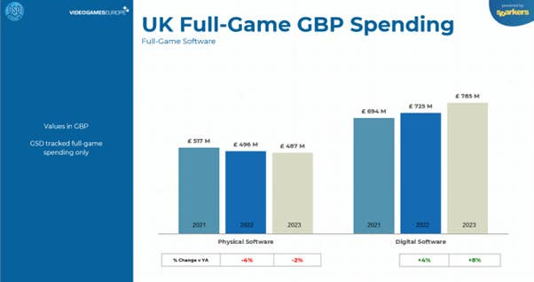 24 devtodev - Game Market Overview May 2024