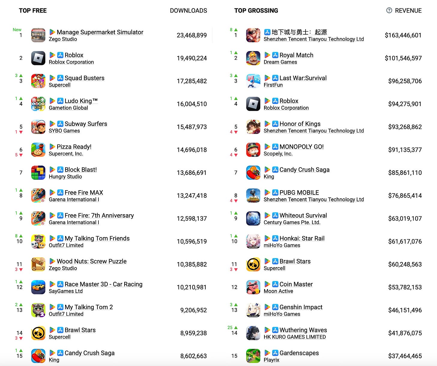 24 devtodev Game Market Overview July 2024