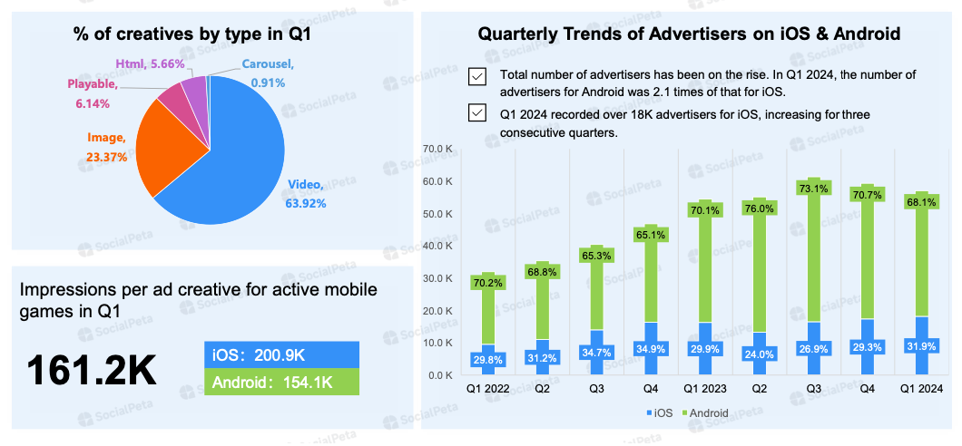 25 devtodev - Game Market Overview June 2024