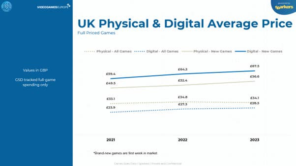 25 devtodev - Game Market Overview May 2024