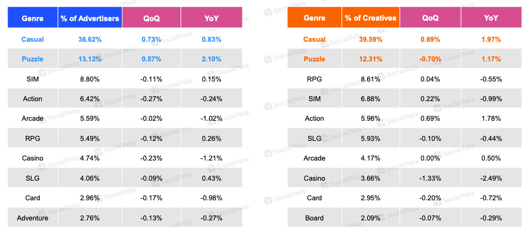 26 devtodev - Game Market Overview June 2024