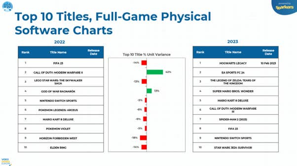 26 devtodev - Game Market Overview May 2024