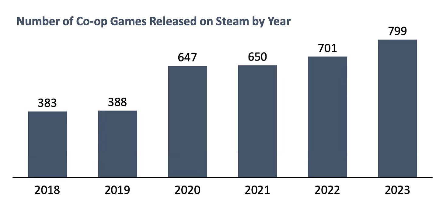 26 devtodev Game Market Overview July 2024