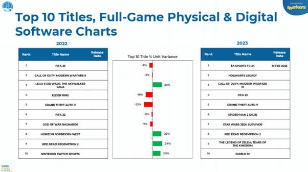 27 devtodev - Game Market Overview May 2024