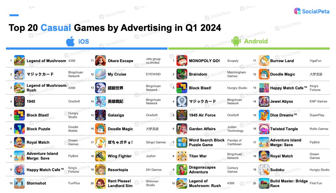 27 devtodev Game Market Overview June 2024