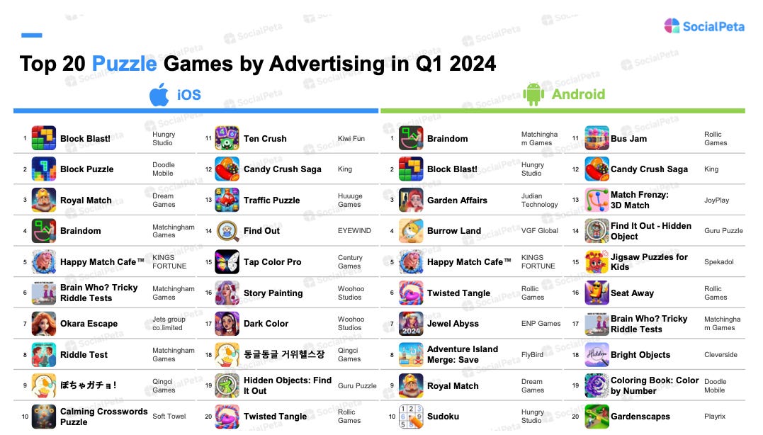 28 devtodev Game Market Overview June 2024