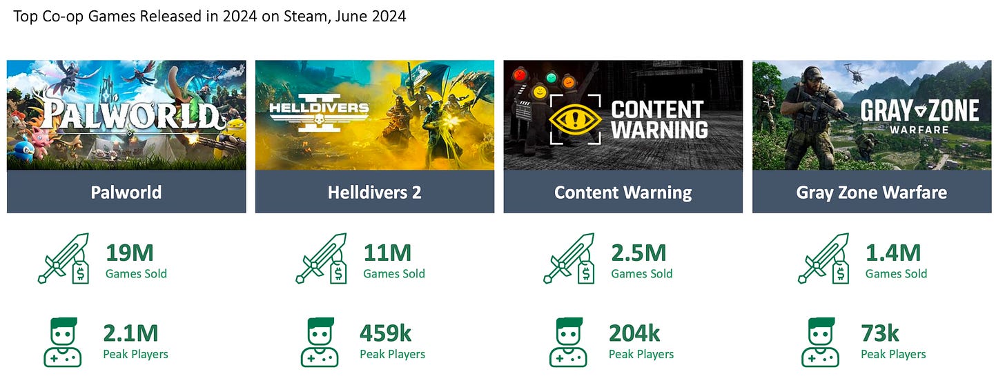 29 devtodev Game Market Overview July 2024