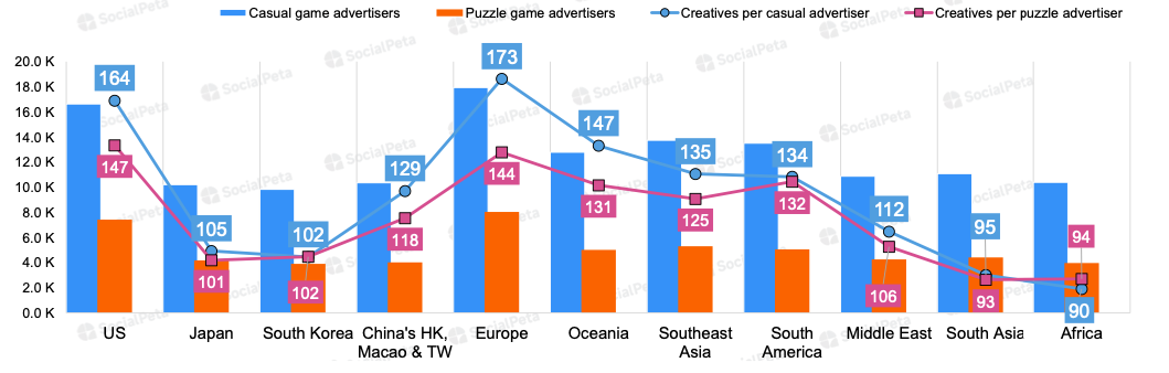 29 devtodev Game Market Overview June 2024