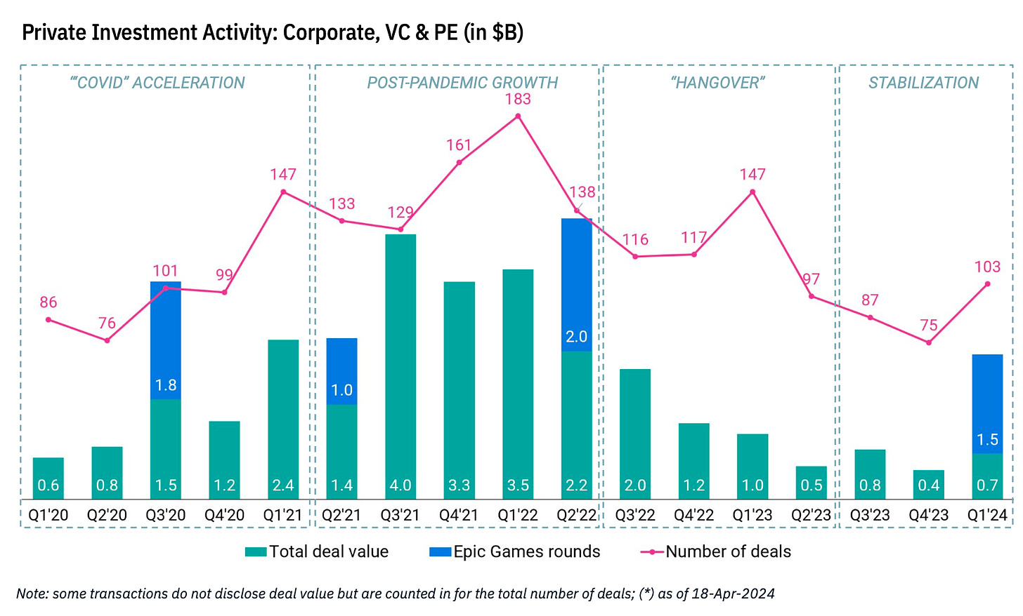 3 devtodev - Game Market Overview May 2024