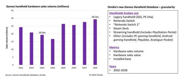 30 devtodev - Game Market Overview May 2024