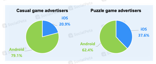 30 devtodev Game Market Overview June 2024