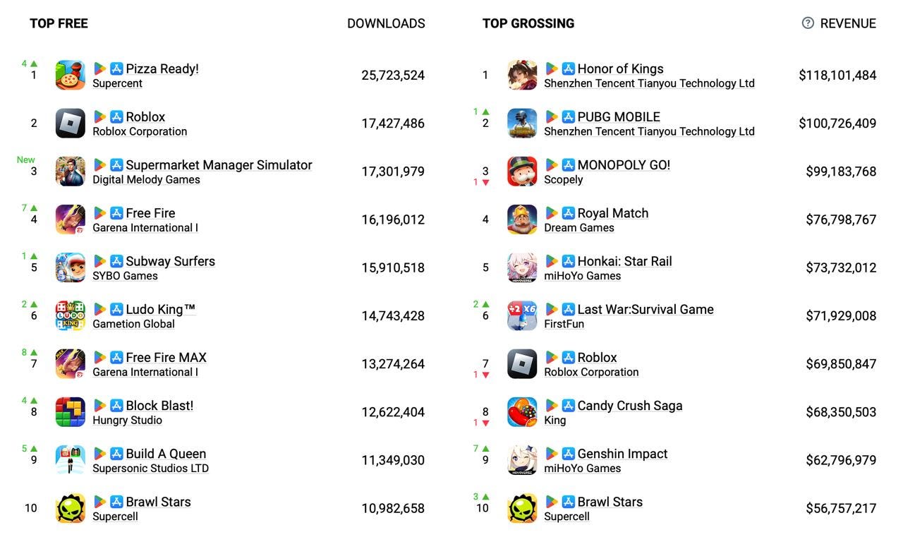 31 devtodev - Game Market Overview May 2024