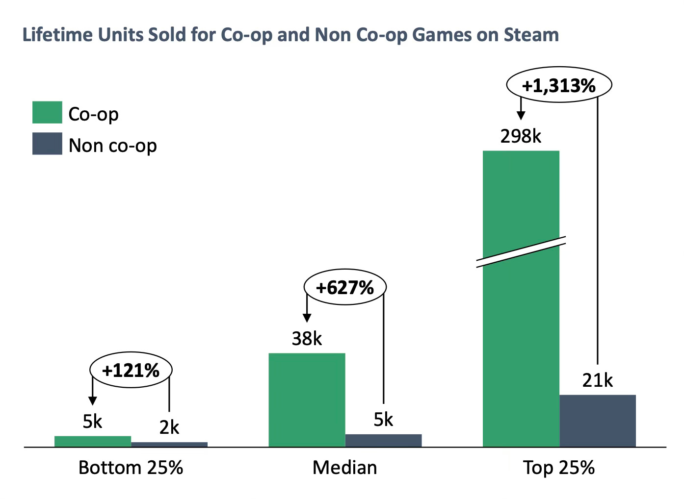 31 devtodev Game Market Overview July 2024