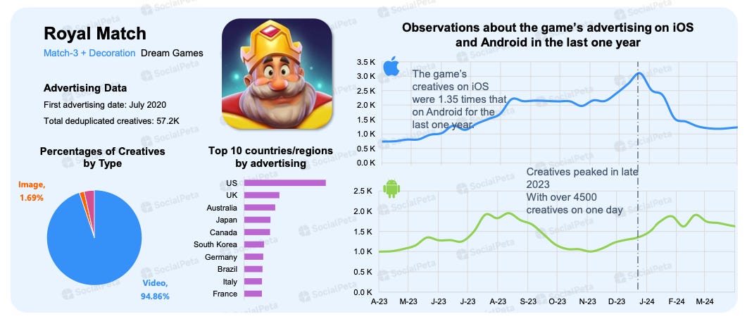 31 devtodev Game Market Overview June 2024