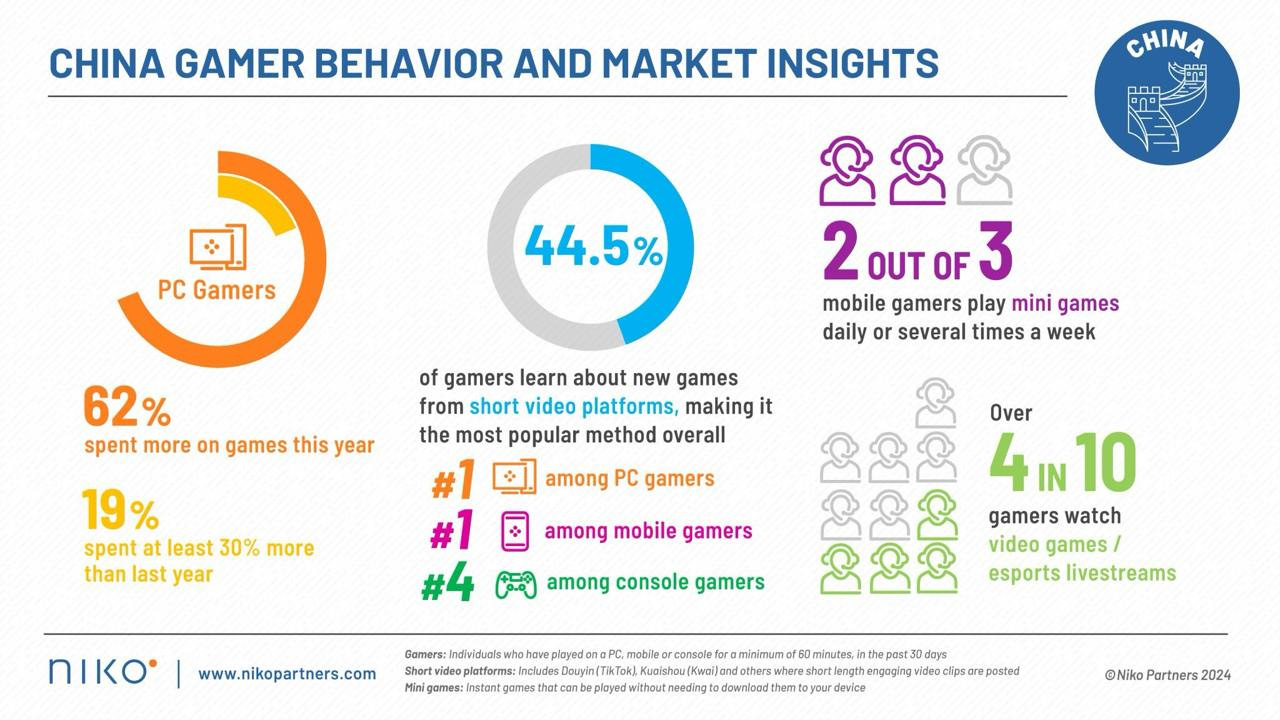 33 devtodev Game Market Overview July 2024