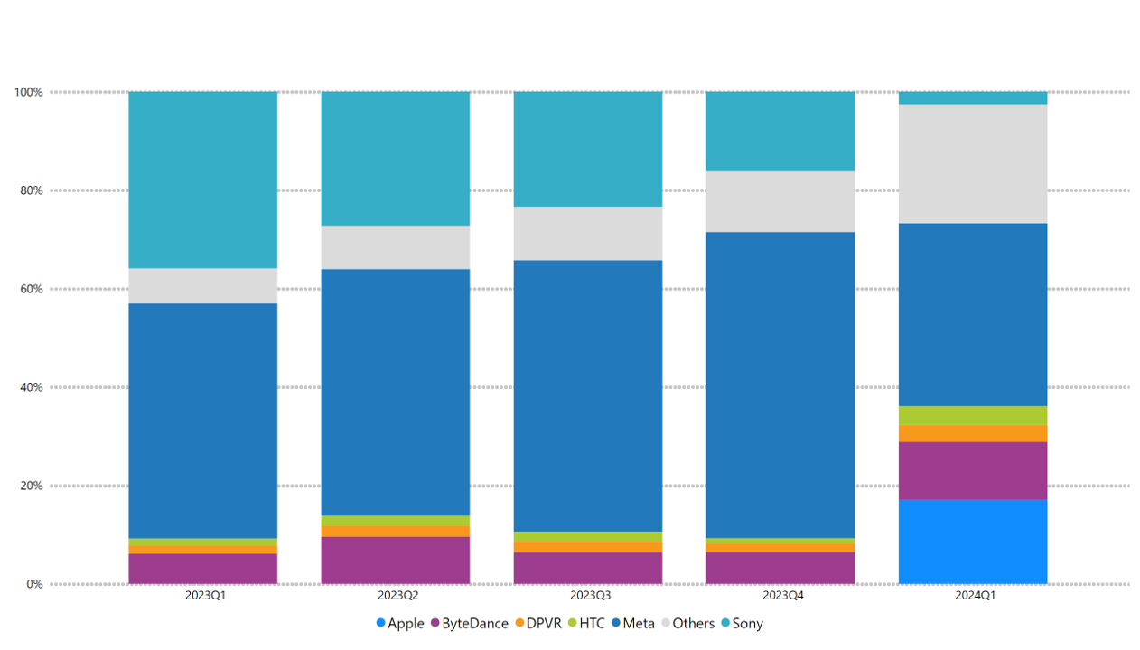 35 devtodev Game Market Overview July 2024