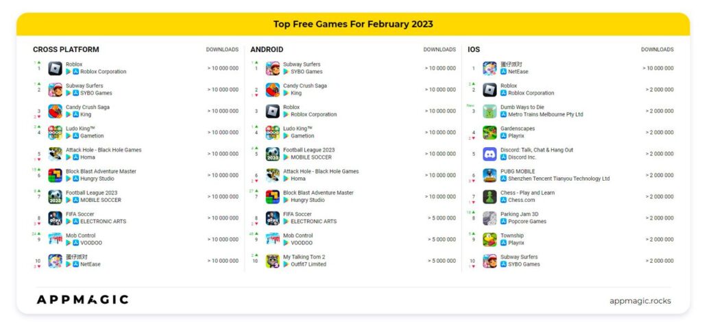 Top 5 Best Mobile Games to play in March 2023