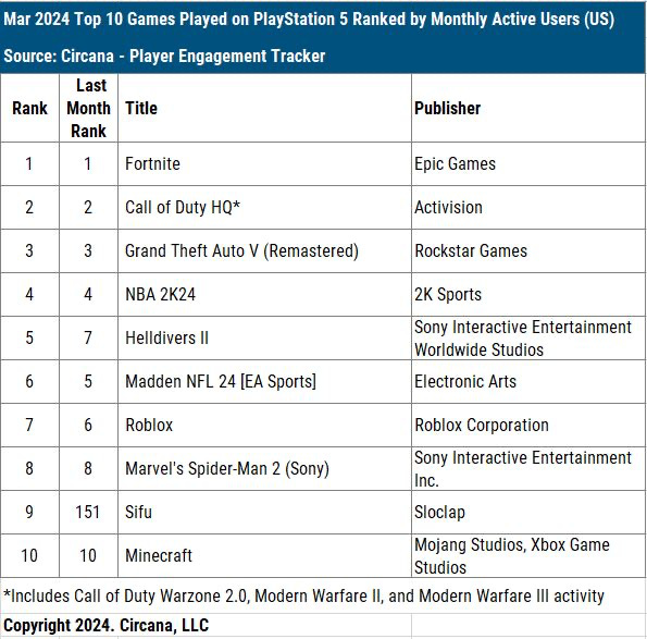 37 devtodev - Game Market Overview May 2024