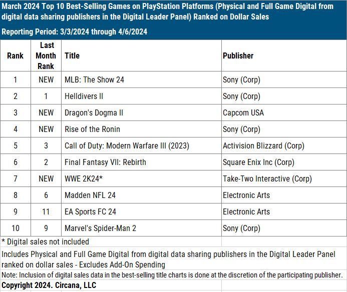 38. devtodev - Game Market Overview May 2024