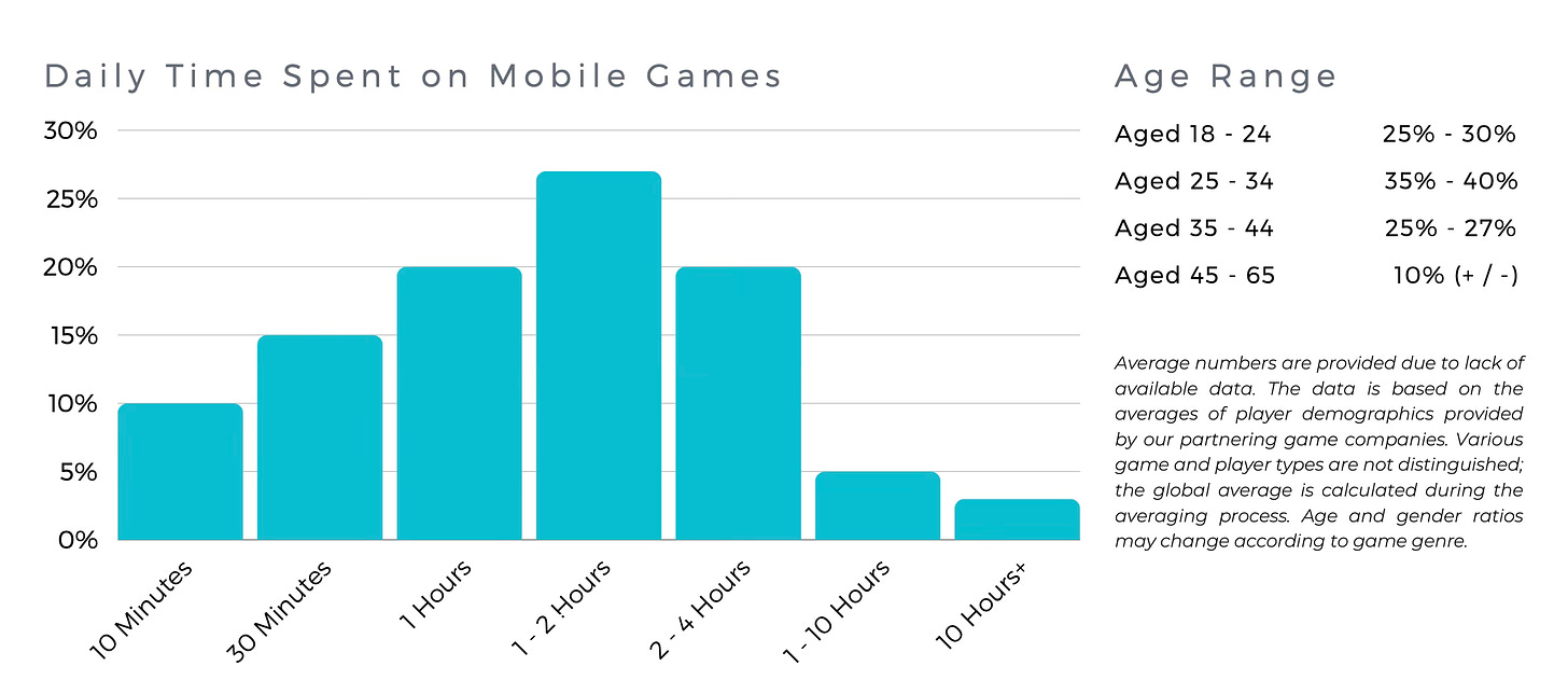 39 devtodev Game Market Overview July 2024