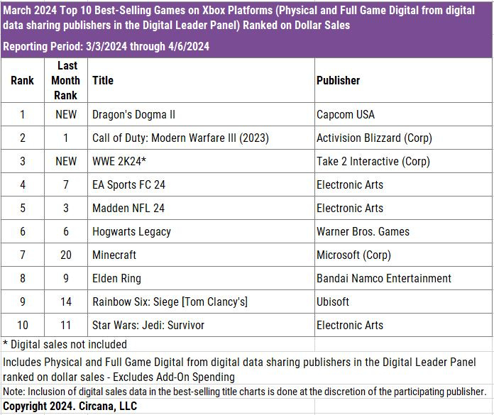 40 devtodev - Game Market Overview May 2024