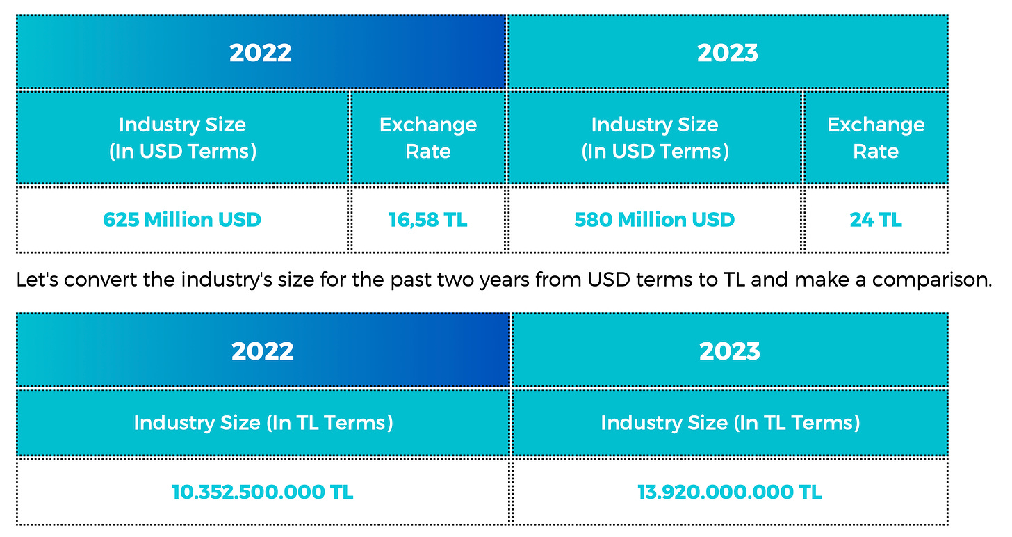 40 devtodev Game Market Overview July 2024