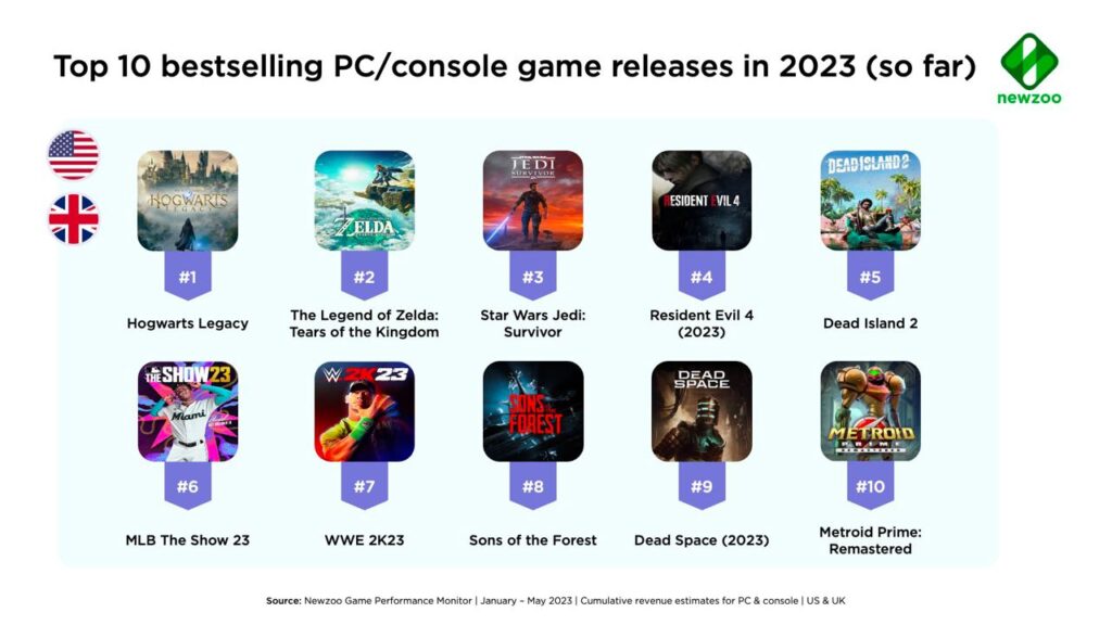 Call of Duty Mobile surpasses PC and Console sales in 2023