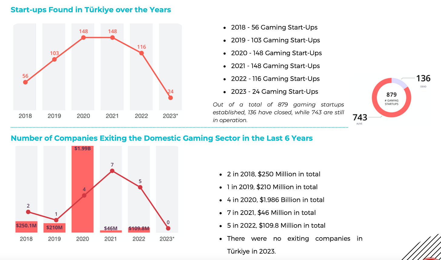 41 devtodev Game Market Overview July 2024