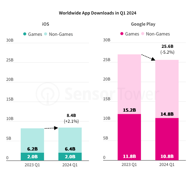 42 devtodev Game Market Overview June 2024