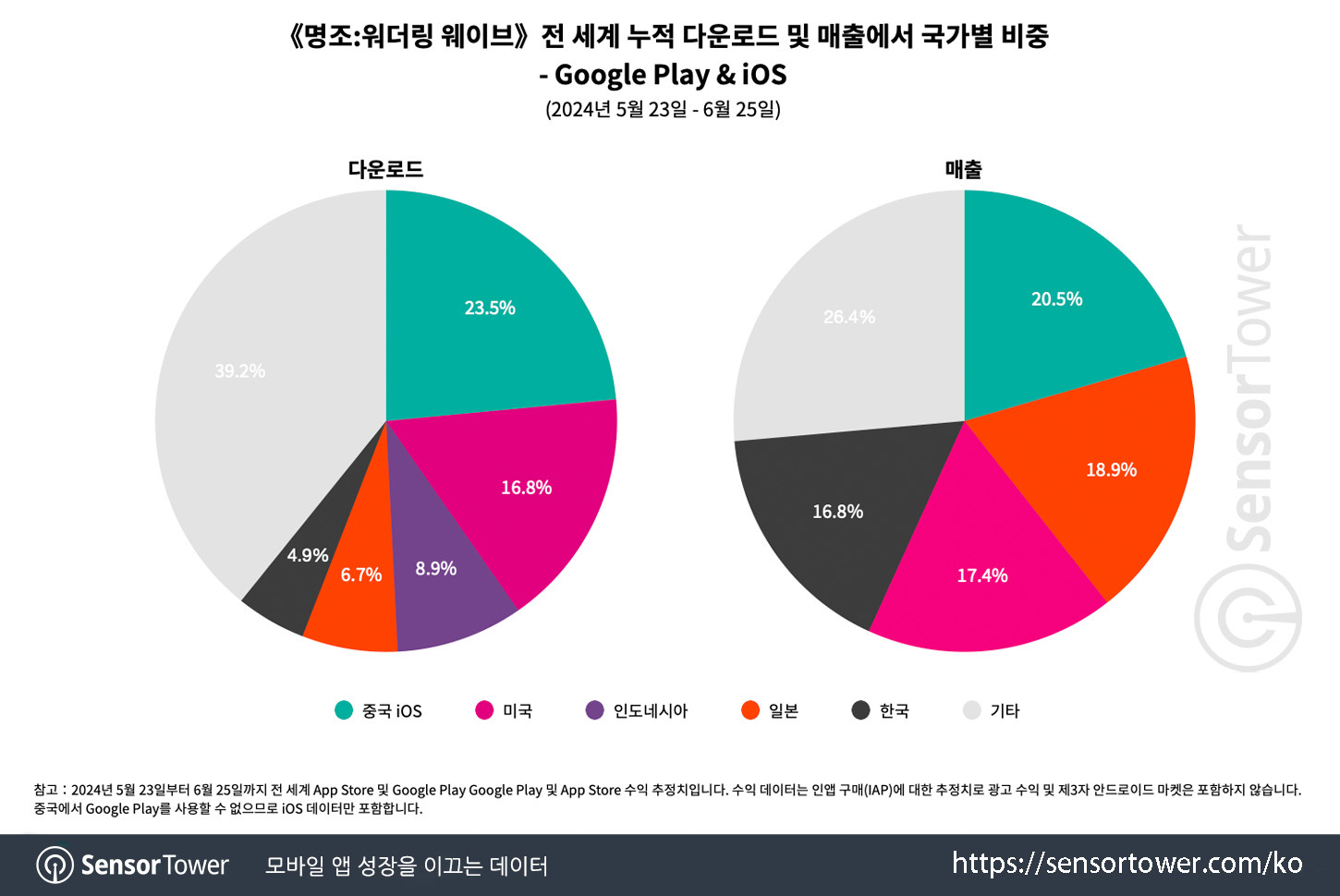 43 devtodev Game Market Overview July 2024