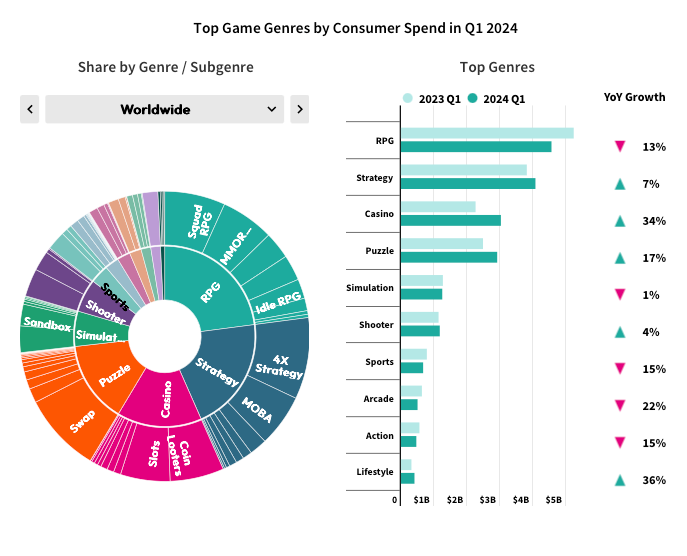 43 devtodev Game Market Overview June 2024