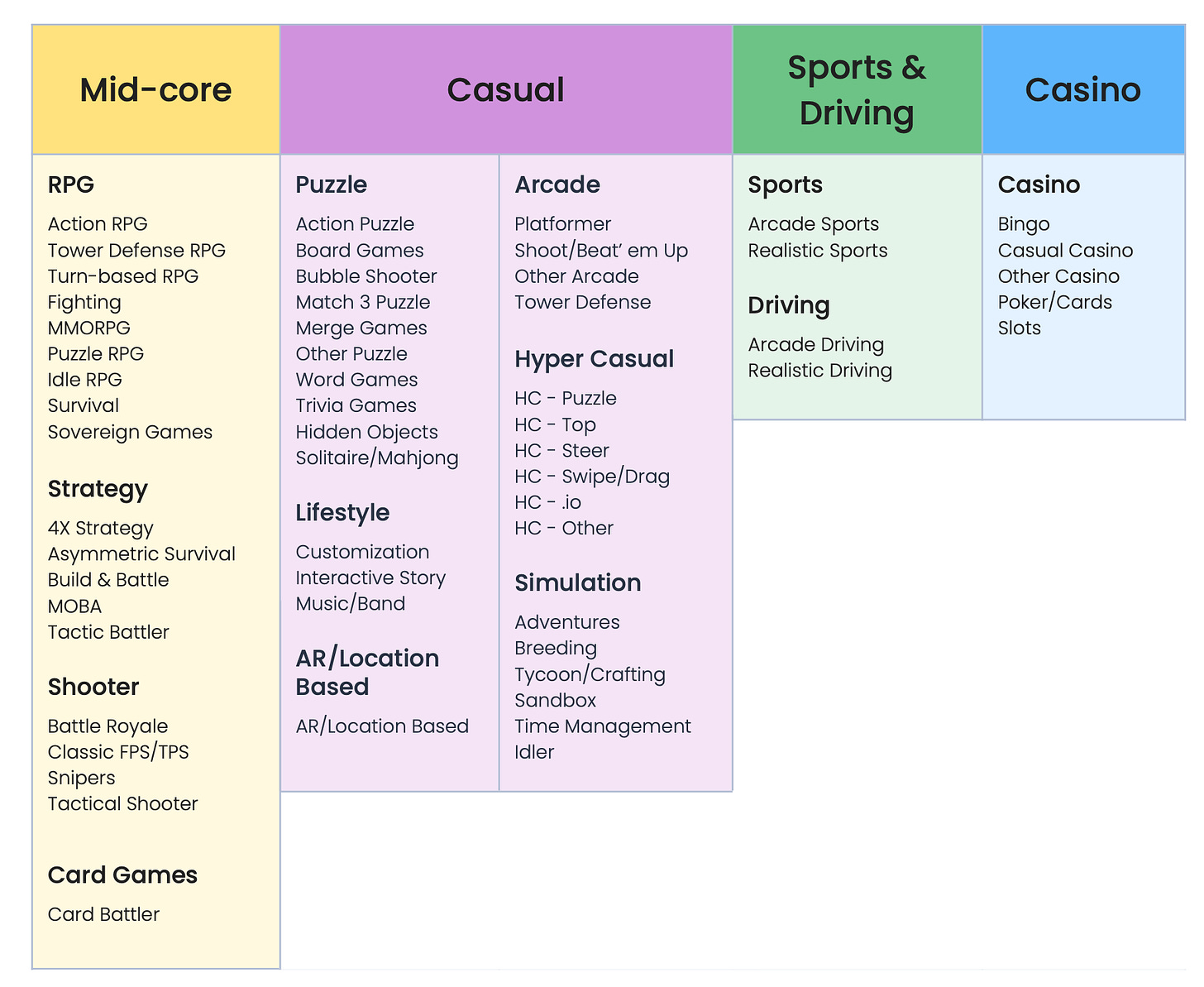 44 devtodev - Game Market Overview May 2024