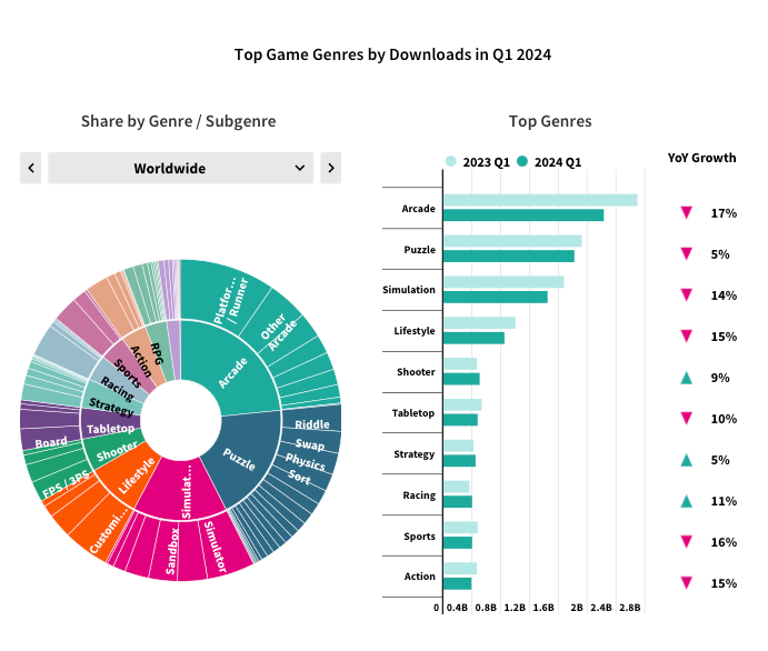 44 devtodev Game Market Overview June 2024