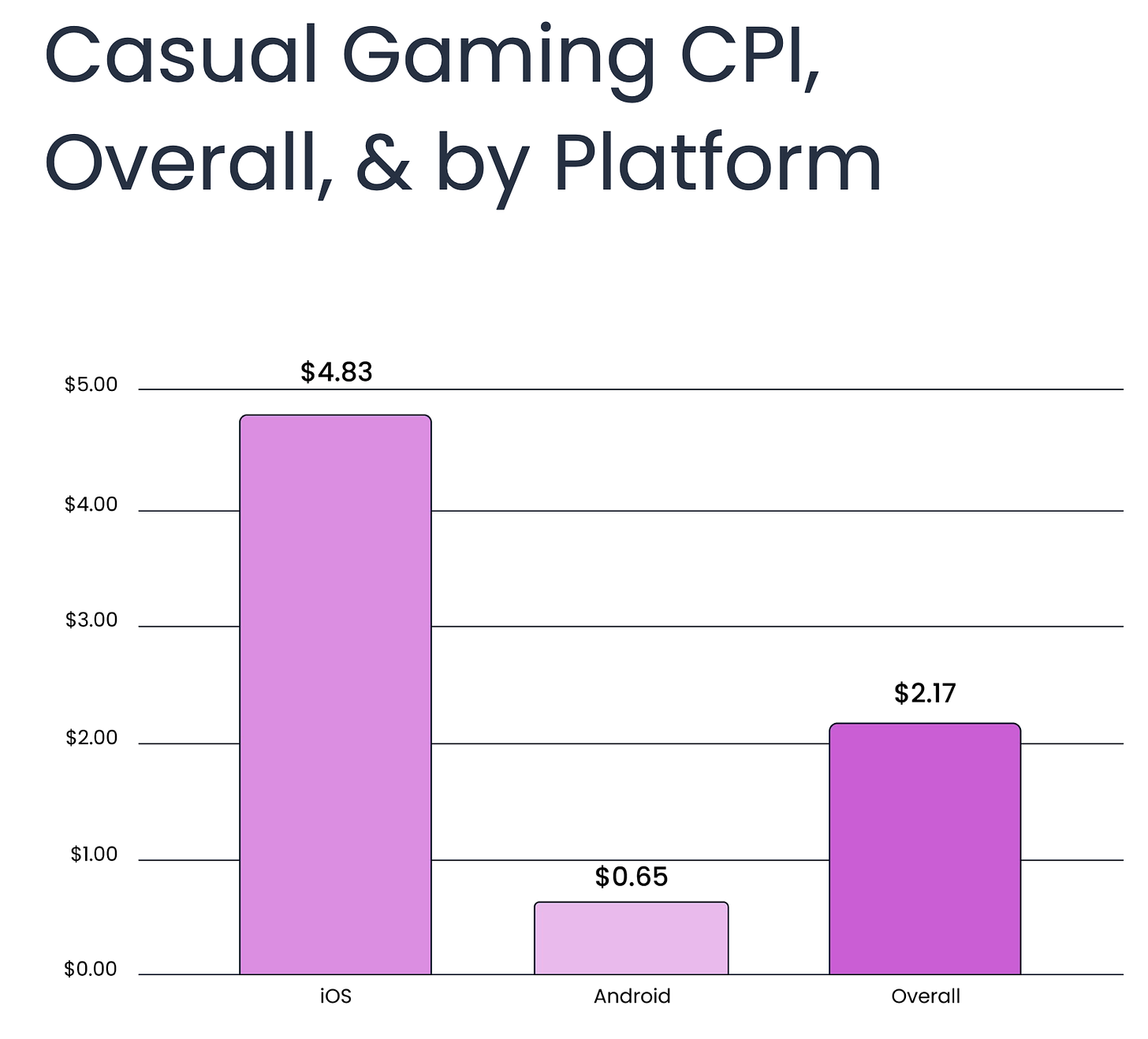 45 devtodev - Game Market Overview May 2024