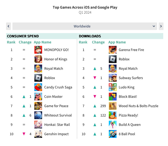 45 devtodev Game Market Overview June 2024