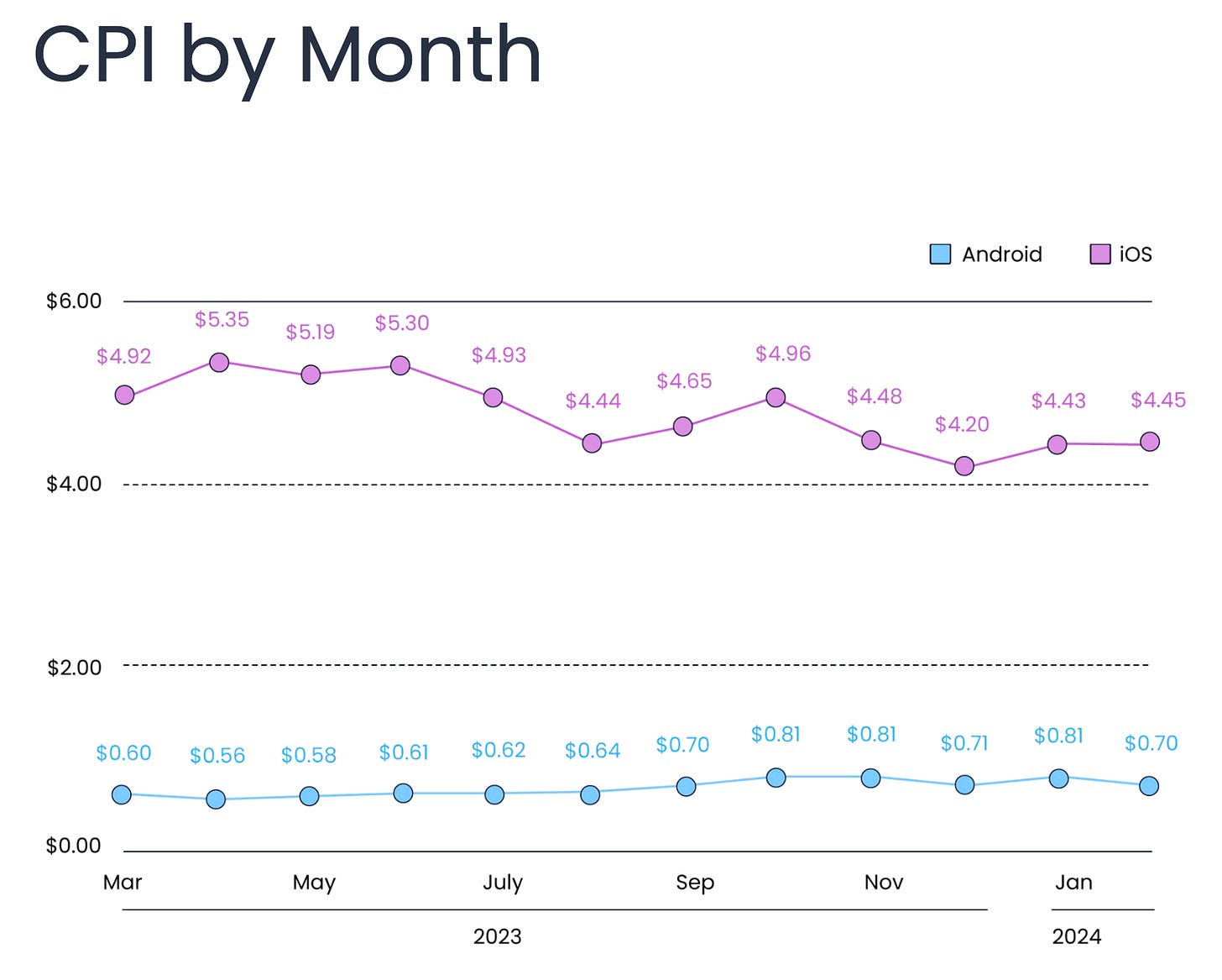 46 devtodev - Game Market Overview May 2024