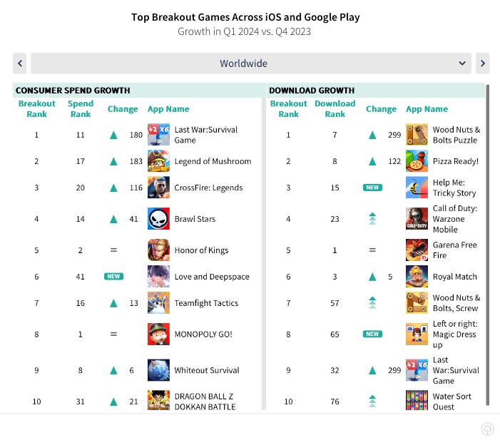 46 devtodev Game Market Overview June 2024