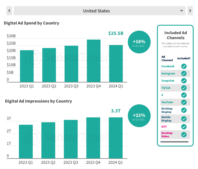 47 devtodev Game Market Overview June 2024