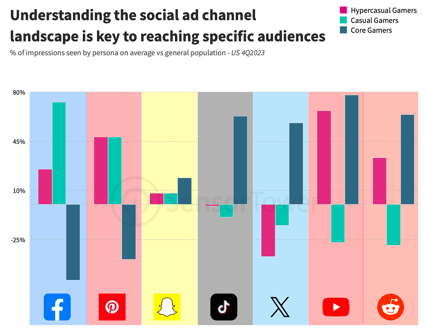 social ad channel landscape